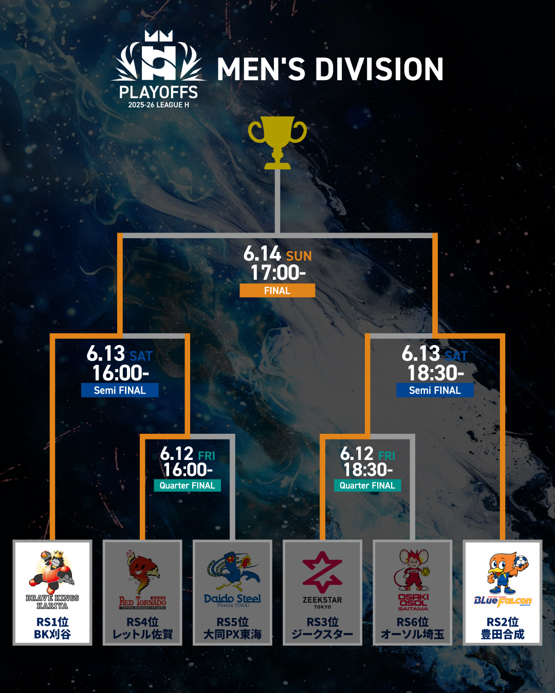 2025-26 リーグH プレーオフ 男子FINAL 対戦カード決定のお知らせ