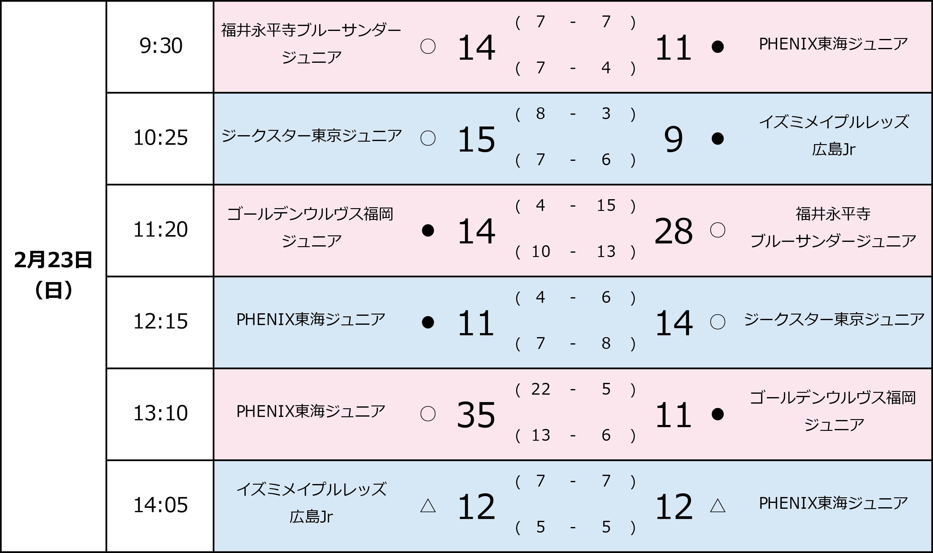 試合日程・結果