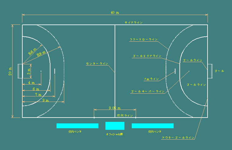 コートの図